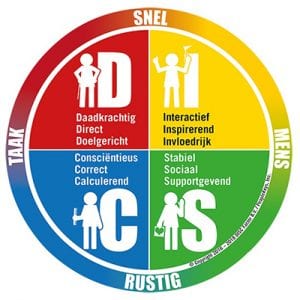 DISC schijf met de vier stijlen D, I, S en C, twee assen tempo en focus